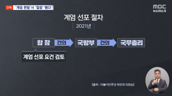 합참의장 패싱하려던 윤석열 김용현 2.png