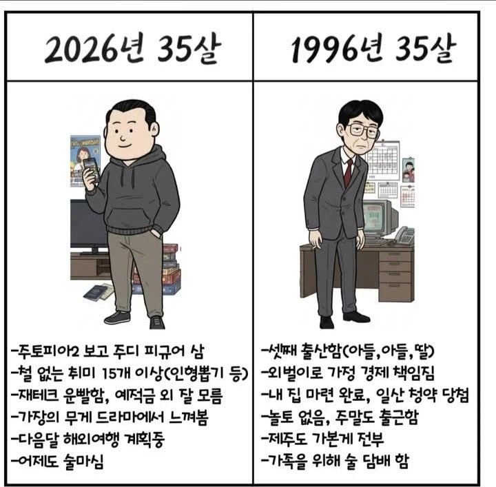 1996년 35살과 2026년 35살 차이...jpg_1.webp