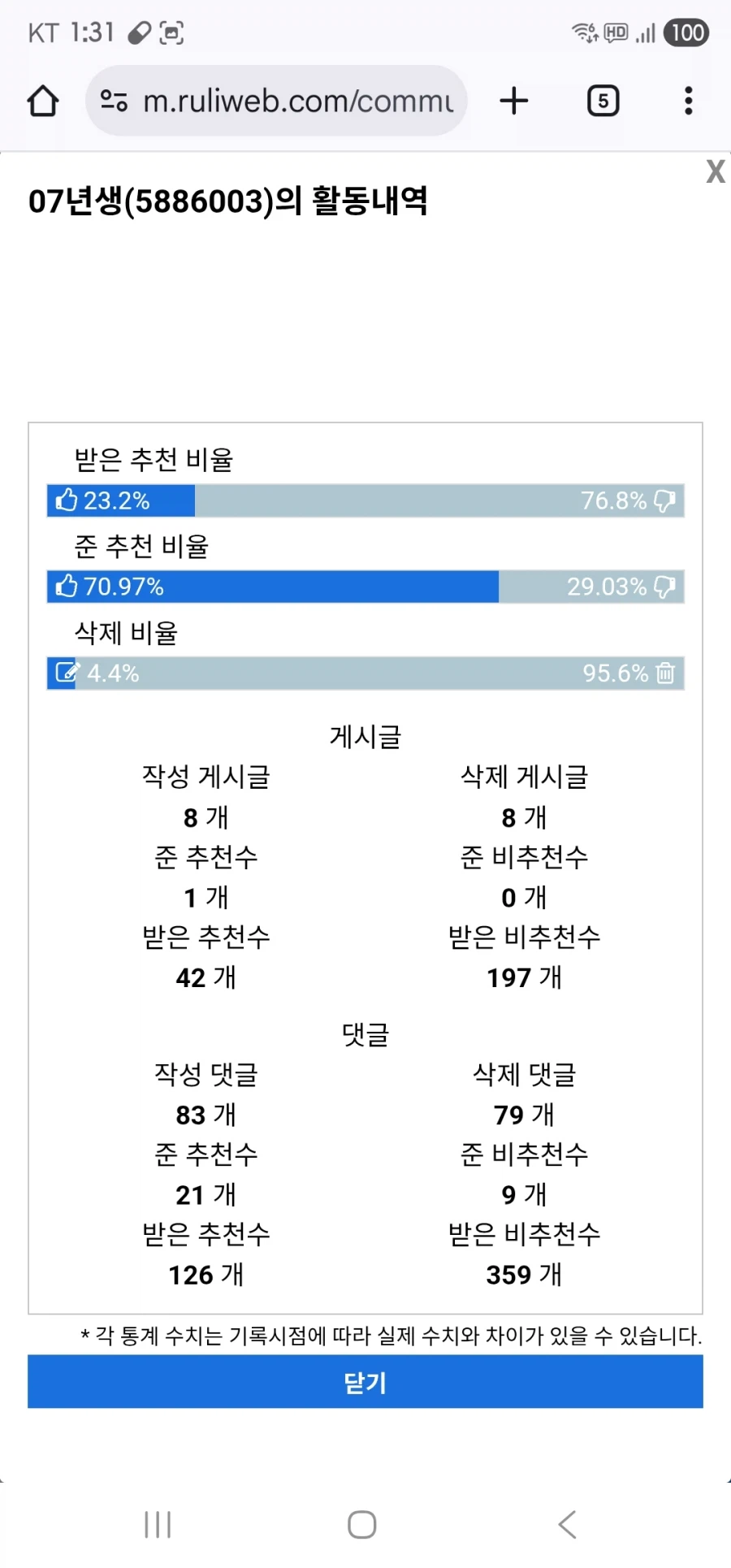 ㅇㅇㄱ)유게에 암약한다는 단톡유저가 이런걸까?_5.webp