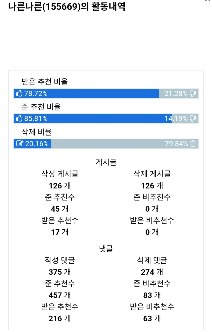 ㅇㅇㄱ)유게에 암약한다는 단톡유저가 이런걸까?_12.webp